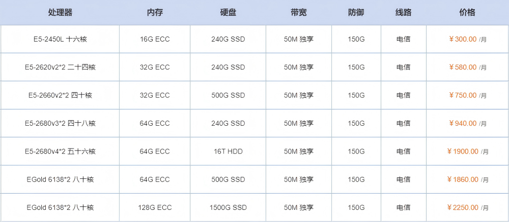 四川成都高防服务器租用多少钱？2025 年最新价格表与配置防护详解