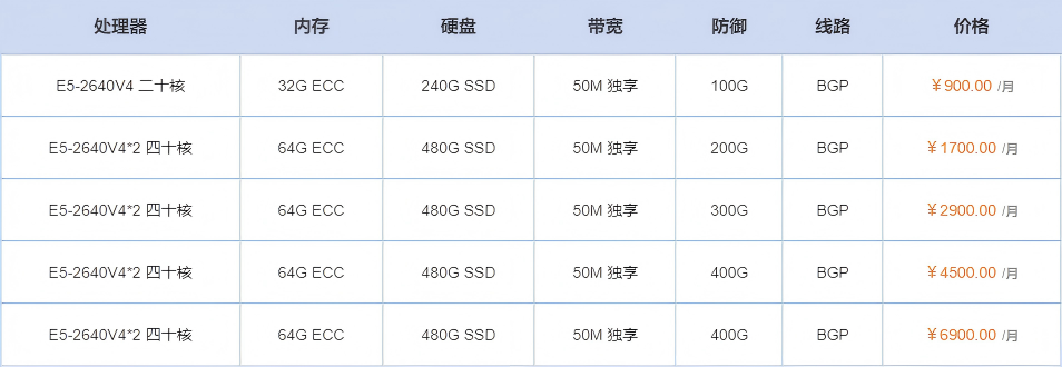 宁波 200G 防护高防服务器多少钱一个月？价格全解与配置指南
