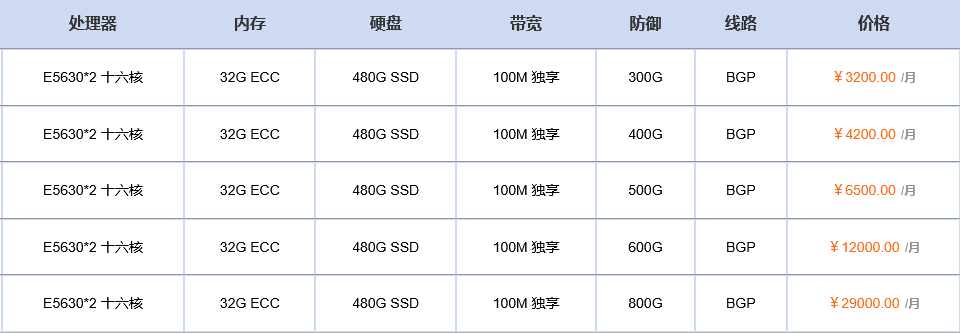 云堤省网清洗高防服务器与普通高防服务器的全面对比：防御、网络与服务差异深度解析