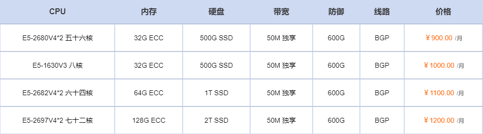 湖北十堰 BGP 高防服务器多少钱？2025 年最新价格表与配置详情解析