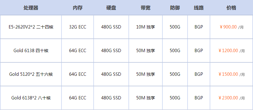 怎么防御 IP 碎片攻击？襄阳服务器助力企业筑牢安全防线