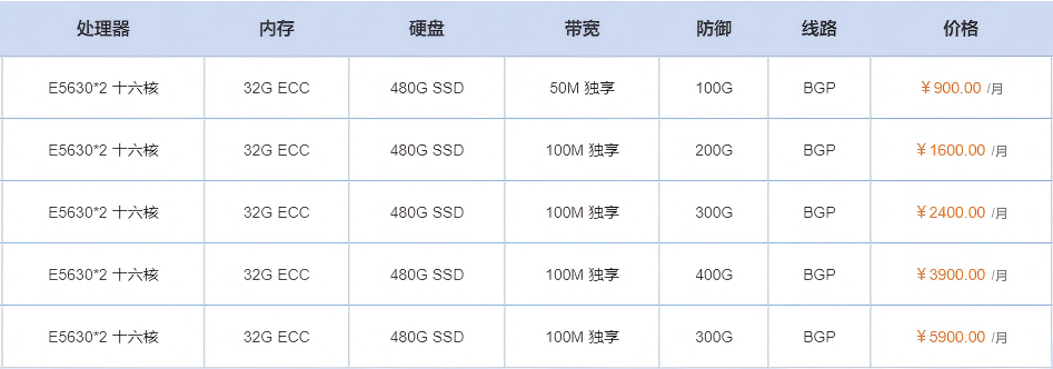 扬州 100G 防御高防服务器多少钱一个月？全面解析配置、价格与核心价值