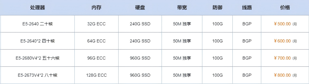 江苏镇江 BGP 高防服务器怎么样？从性能、防御到服务的全面解析